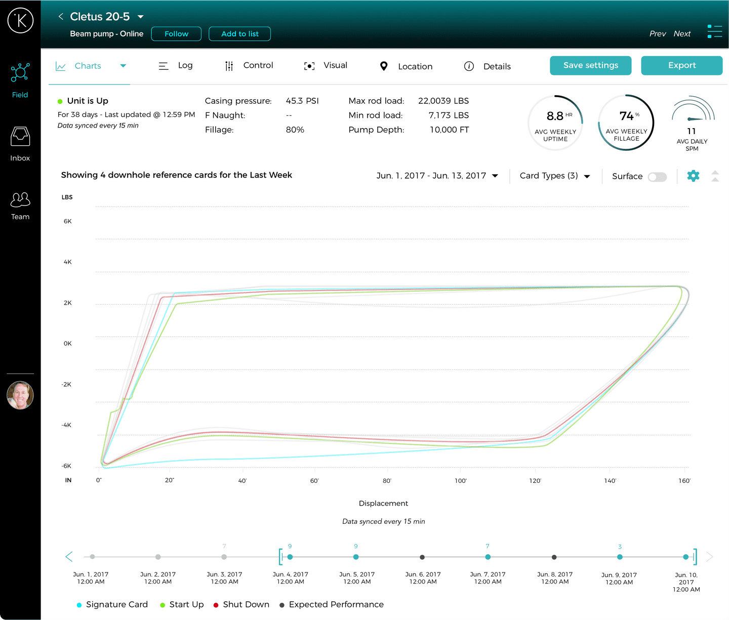 Pump cards - before