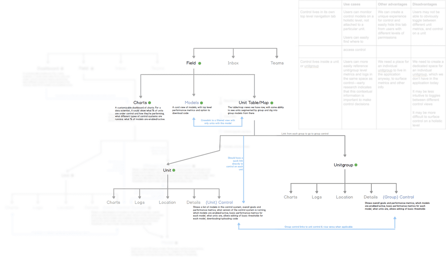 Architecture diagrams