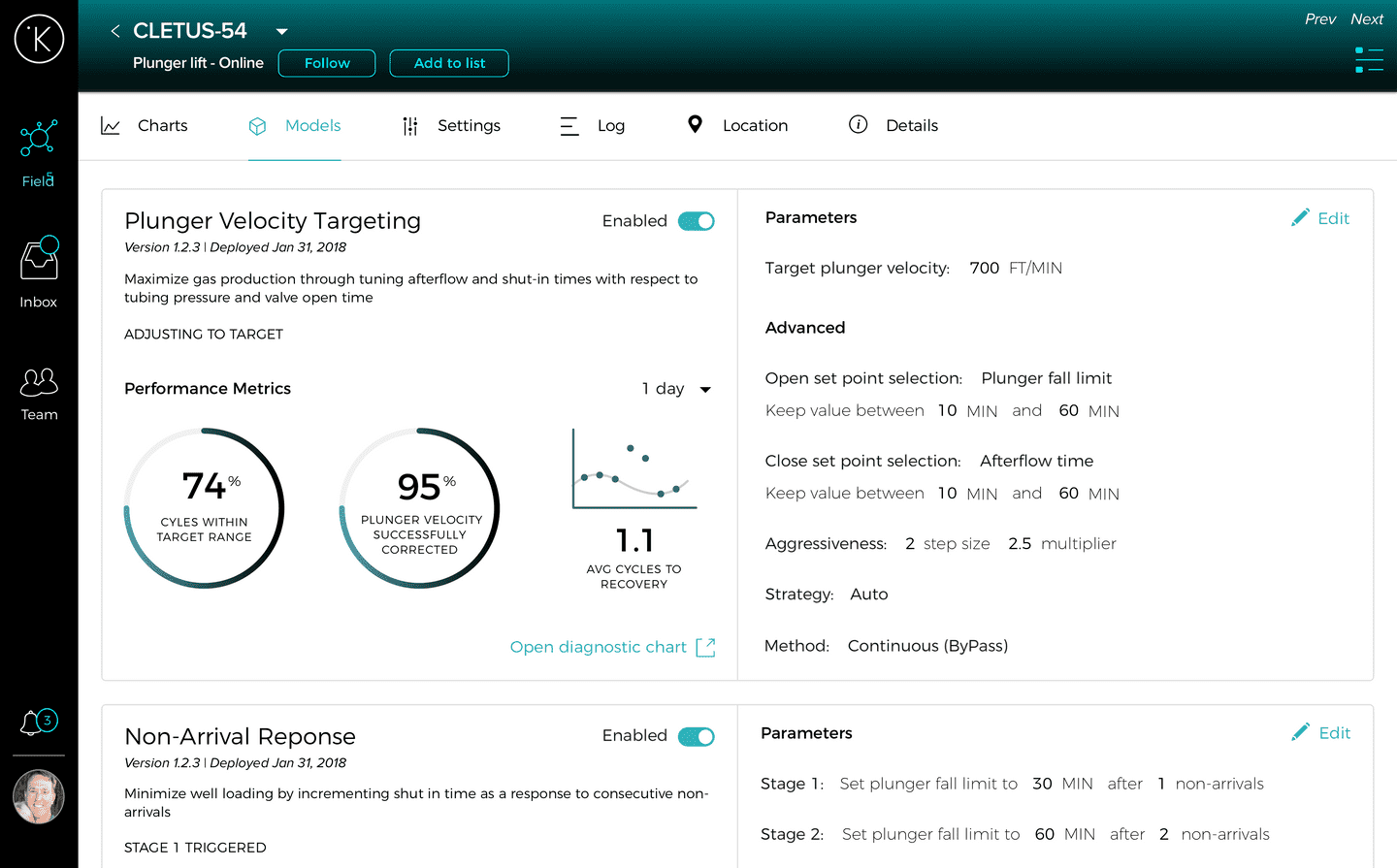 Kelvin control models