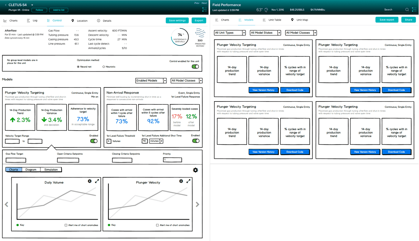 Wireframes